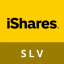 iShares Silver Trust (Derivatives)